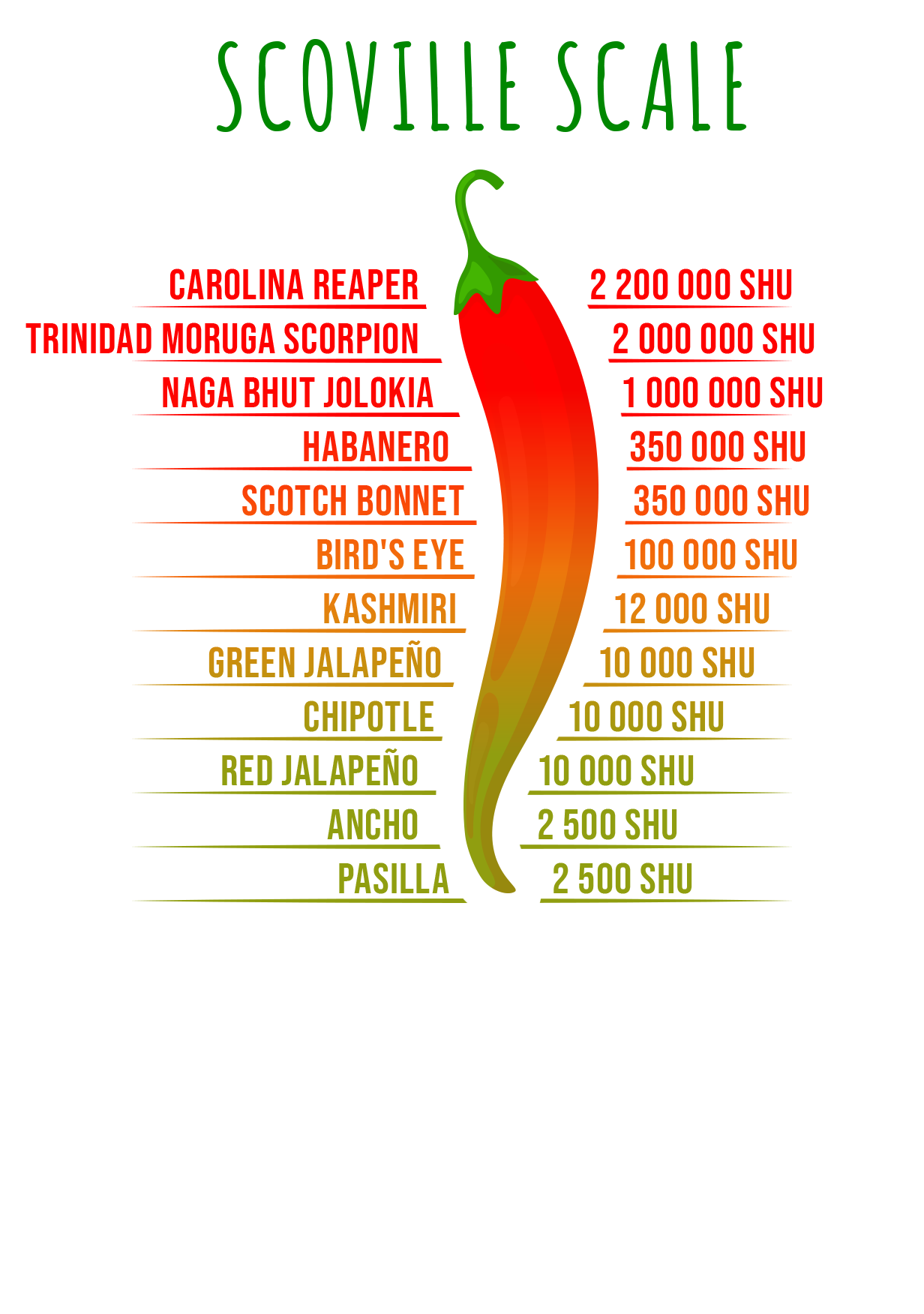 Carolina Reaper Scale ubicaciondepersonas.cdmx.gob.mx